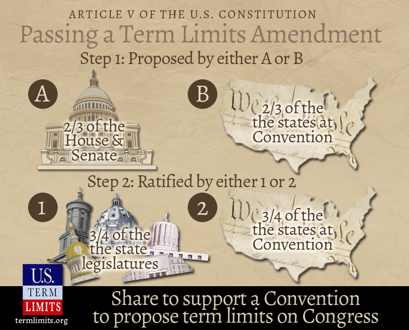 How to pass an amendment to the U.S. Constitution - U.S. Term Limits